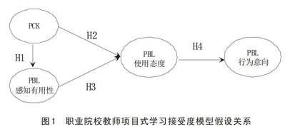 职业院校教师项目式学习接受度的影响路径研究