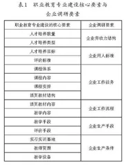 职业教育专业建设中企业调研的内涵诠释和路径探析