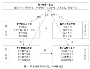 职教领域教育硕士数字胜任力模型构建与培育研究