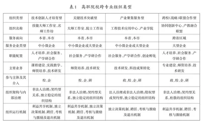 科教融汇视域下高职院校跨专业组织变革与运行策略研究