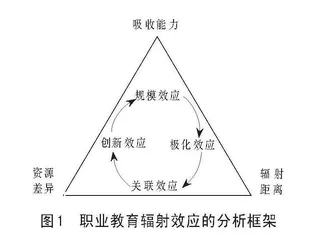 面向新质生产力的高等职业教育辐射效应及其优化策略