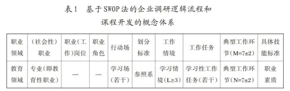 技能型社会建设背景下职业技能倾向测试模式的理念定位与框架构想