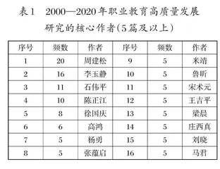 我国职业教育高质量发展的研究热点和趋势展望
