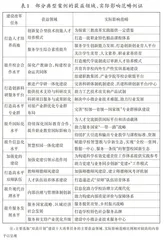 “双高计划”建设成效评价中典型案例的主要作用、存在问题与反思改进