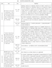 适应数字经济发展实现高质量充分就业和体面劳动