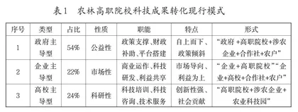 三螺旋理论视域下农林高职院校科技成果转化机制创新研究