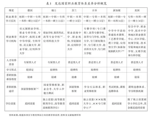 世界主要发达国家职业教育体系建设类型与特点