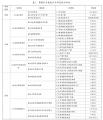 新时代新型职业农民职称评定探析