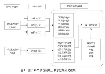 认知偏好和教学满意度对线上教学效果影响的实证研究
