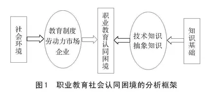 职业教育社会认同困境及其破解路径