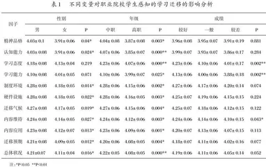 职业院校学生感知的学习迁移研究