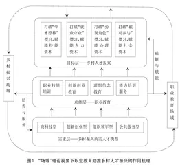 场域理论视角下职业教育赋能乡村人才振兴的作用机理与实践路径 