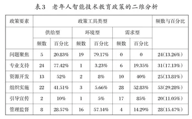 老年人智能技术教育的政策逻辑与优化策略0