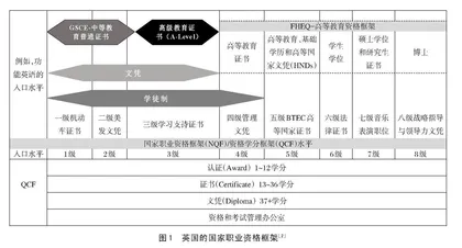 英国技术教育产教融合办学新实践及启示