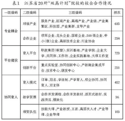 基于技能型社会建设的技术技能人才“产教协同”一体化培养