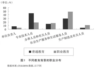 城镇人口老龄化、技能匹配与职业教育发展