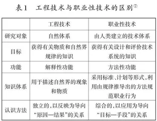 基于工作的职业教育学：现场工程师培养的理论基础