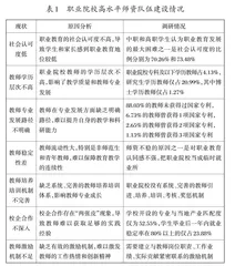 育训并举背景下职业院校示范性职工培训基地建设探析