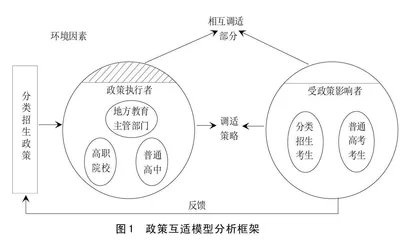 高职分类招生政策的演变、执行困境及对策研究