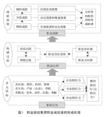 职业院校教师职业成就感的现实隐忧、形成机理和提升路径