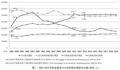 高等教育扩张进程下德国职业教育的类型坚守与功能延展