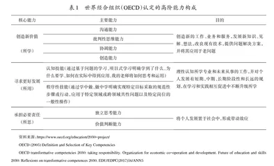 高职教育培养高阶能力的现实诉求、内涵价值与实践路径