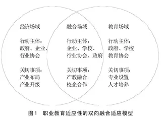 职业教育适应经济社会发展需要的理论阐释与实证研究