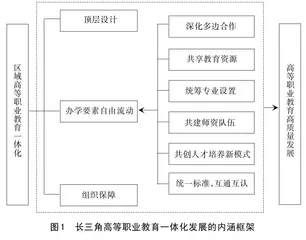 “十四五”时期长三角高等职业教育一体化发展的内涵、现状与路径0