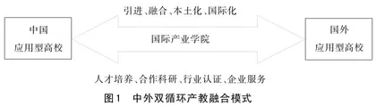 应用型高校国际产业学院建设探索