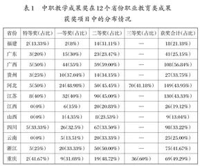 中等职业教育教学改革的现状、特征与趋势