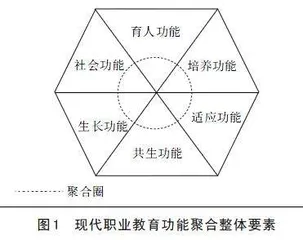 功能整合视角下职业教育服务全民终身学习体系建设的逻辑和路径