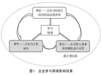 职业教育混合所有制改革的动力层次及模式探析