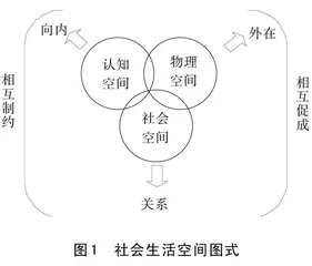 基于社会空间理论的终身学习体系变革和发展