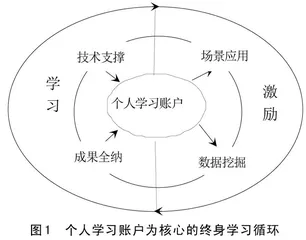 赋能终身学习力发展：个人学习账户的意涵嬗变与未来出路