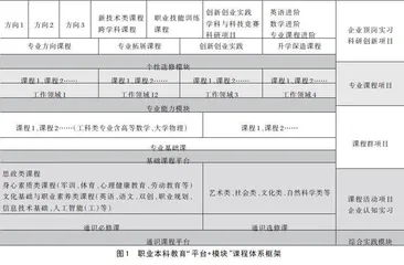 职业本科教育的发展历程和实践路径