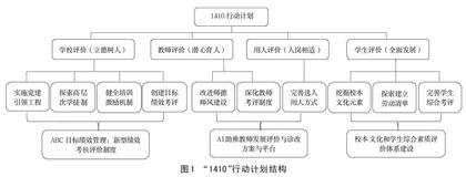 新时代高职院校教育评价改革推进的理论指导与实践路径