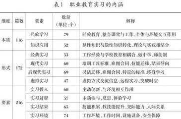 国外职业教育实习研究的内涵、价值与实施策略  