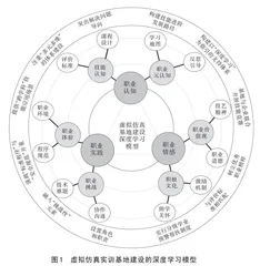 职业院校虚拟仿真实训基地建设深度学习模型研究的要素和路径
