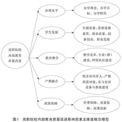 高职院校教育质量改进影响因素实证研究 