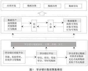 学分银行数据聚集：愿景、模型及其技术实现