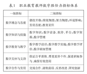 民族地区职业教育教师数字胜任力的调查与启示