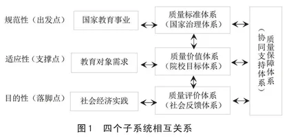 乡村振兴视域下农村职业教育质量保证体系构建研究