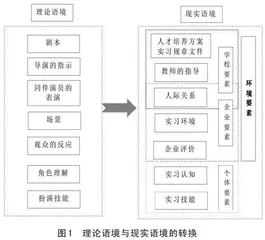 从匹配到适应：高职实习生角色适应的应为与可为  