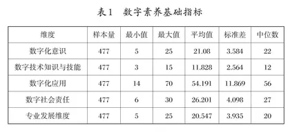 高职院校教师数字素养现状及提升策略