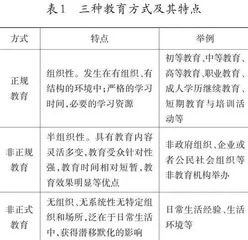 人类命运共同体视域下国际终身教育的理念转向与体系构建  