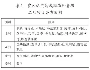 我国海外鲁班工坊高质量发展：实然审视与应然向度