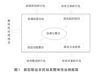 整体性治理视角下新型职业农民培育研究