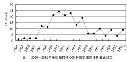 2000—2022年我国高职课程评价的研究综述