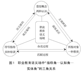 破与立：语义三角视域下中国职业教育语义探赜和公众形象建构