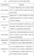 我国学分银行实践的典型模式、困境与对策